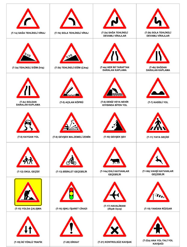 Cennetoğlu Sürücü Kursu, Trafik İşaretleri