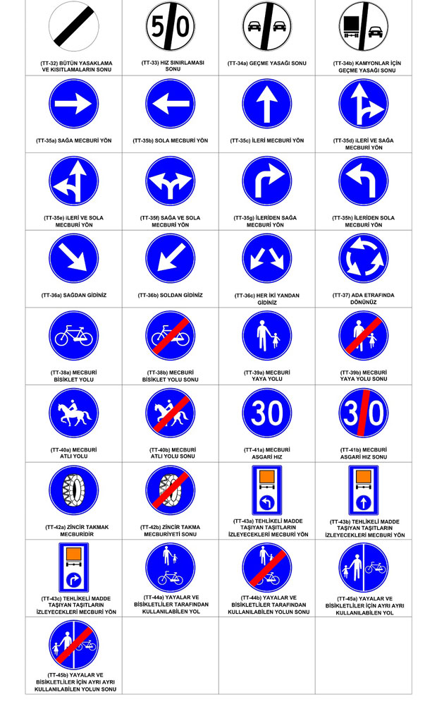 Cennetoğlu Sürücü Kursu, Trafik İşaretleri